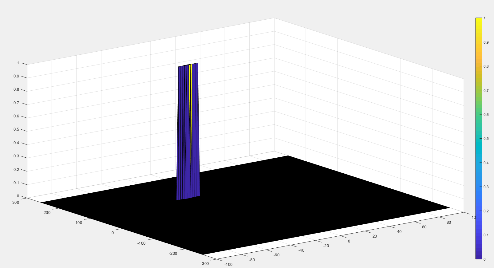 The output of the 2D CFAR process